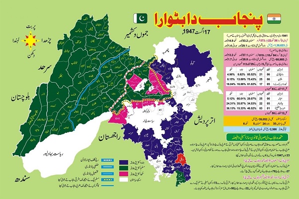 Bloody Partition of Punjab and Migration