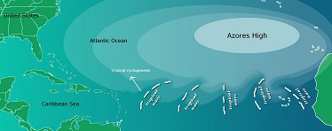 NAO-North Atlantic Oscillation