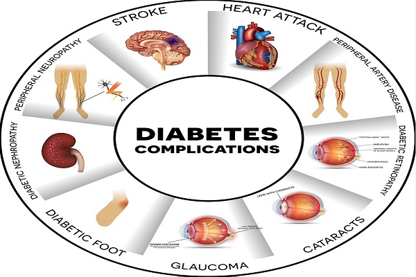 Symptoms and Complications of Diabetes