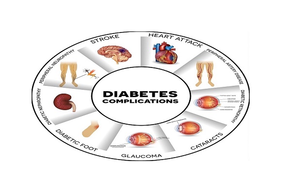 Medications for type 1 Diabetes