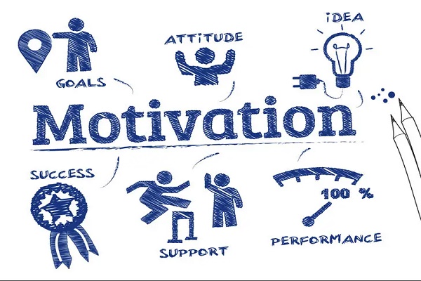 Define Motivation and different types of Motivation...